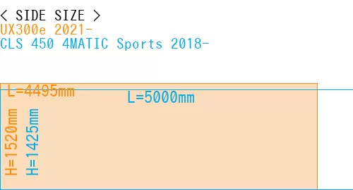 #UX300e 2021- + CLS 450 4MATIC Sports 2018-
